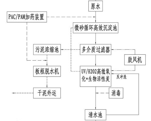 一体化净水设备