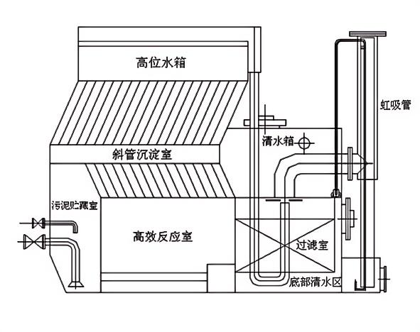 一体化净水器草图.jpg